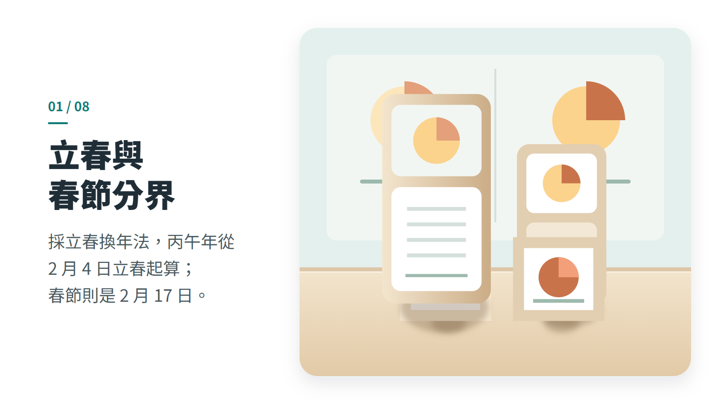 立春與 春節分界