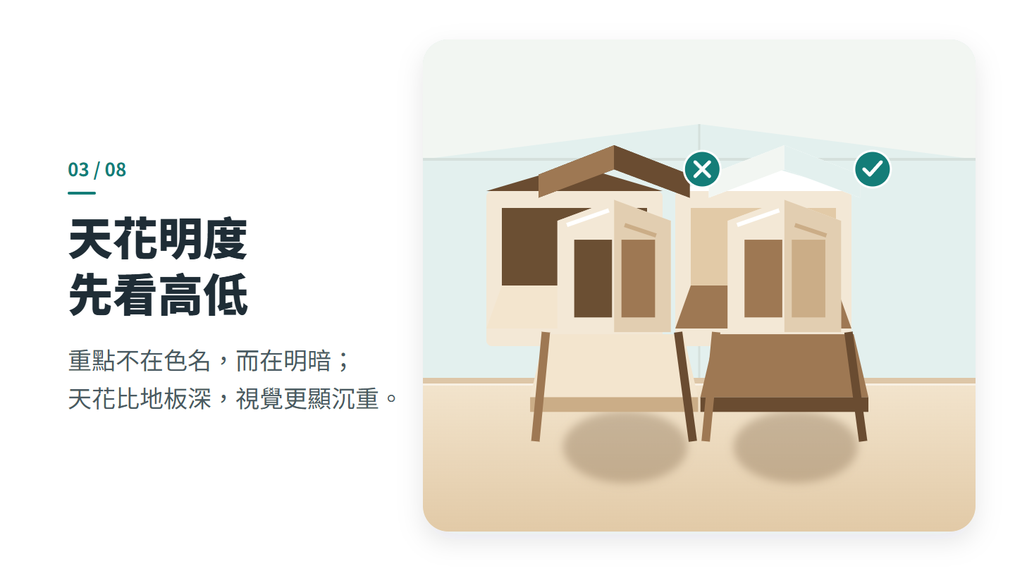 天花明度 先看高低