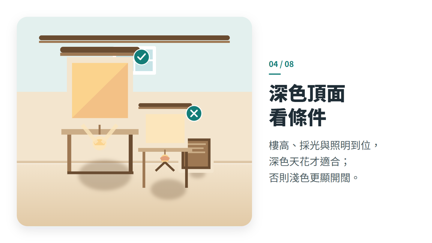 深色頂面 看條件