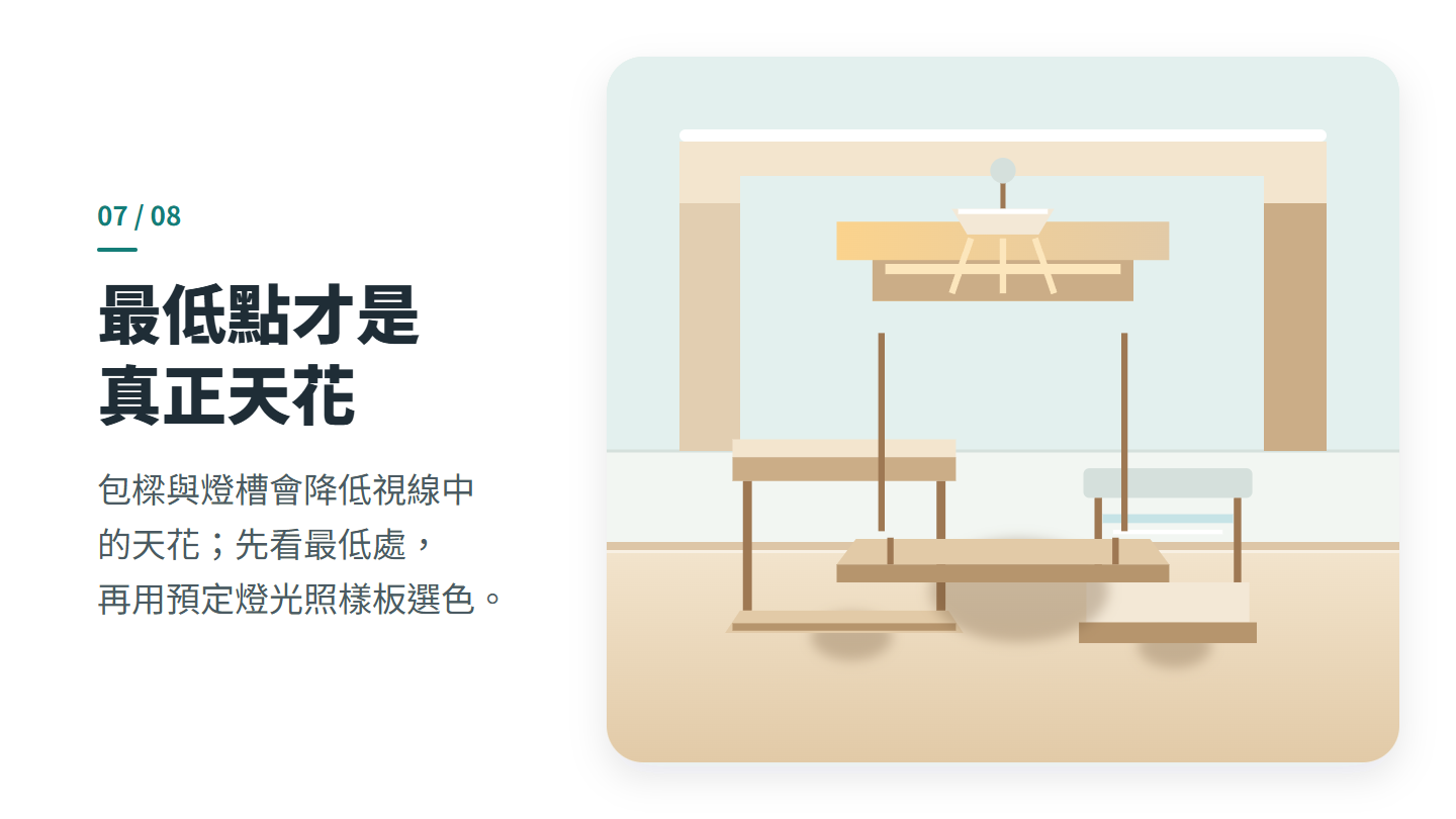 最低點才是 真正天花