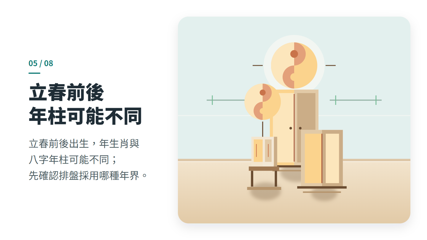 立春前後 年柱可能不同