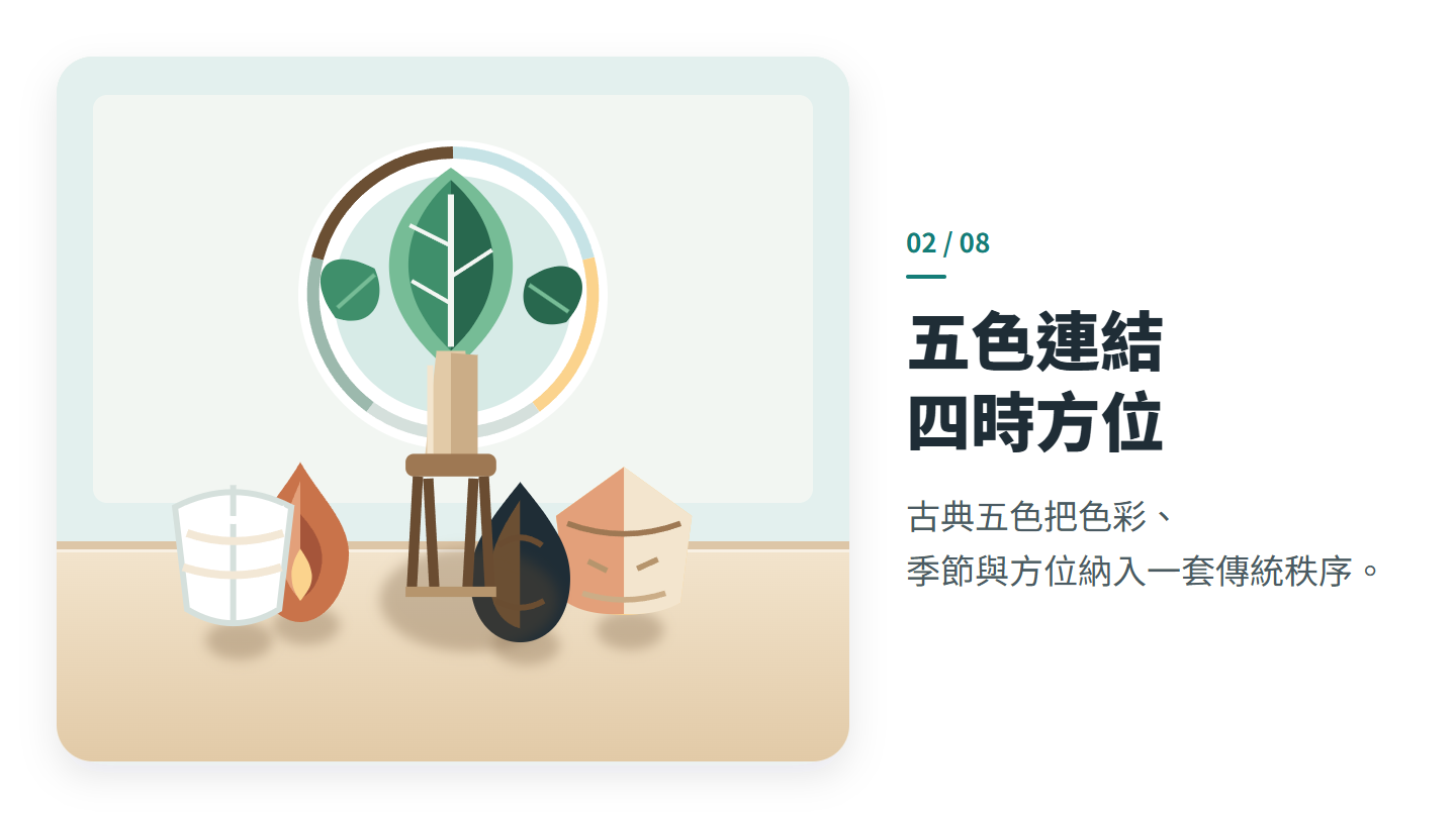 五色連結 四時方位
