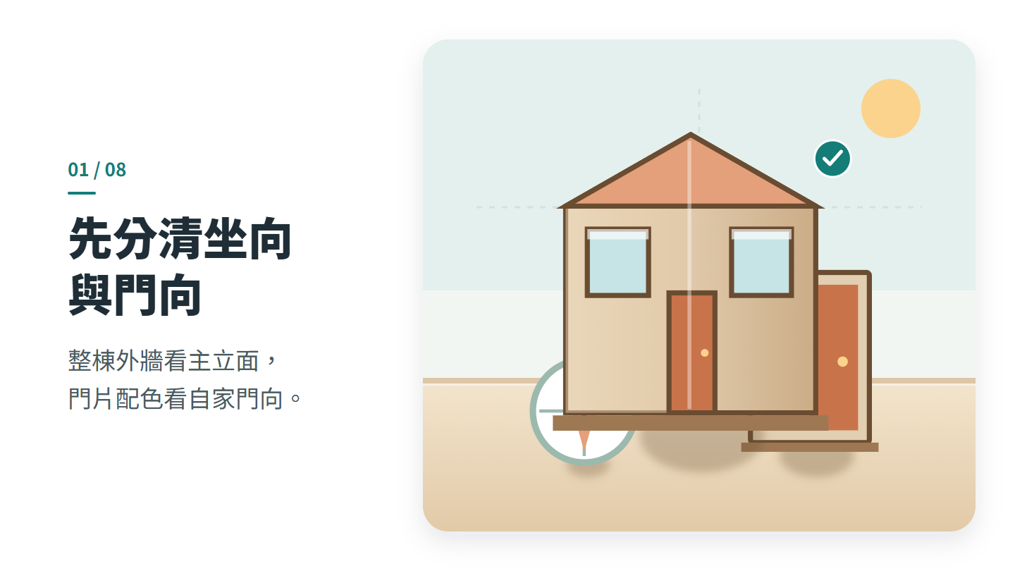先分清坐向 與門向