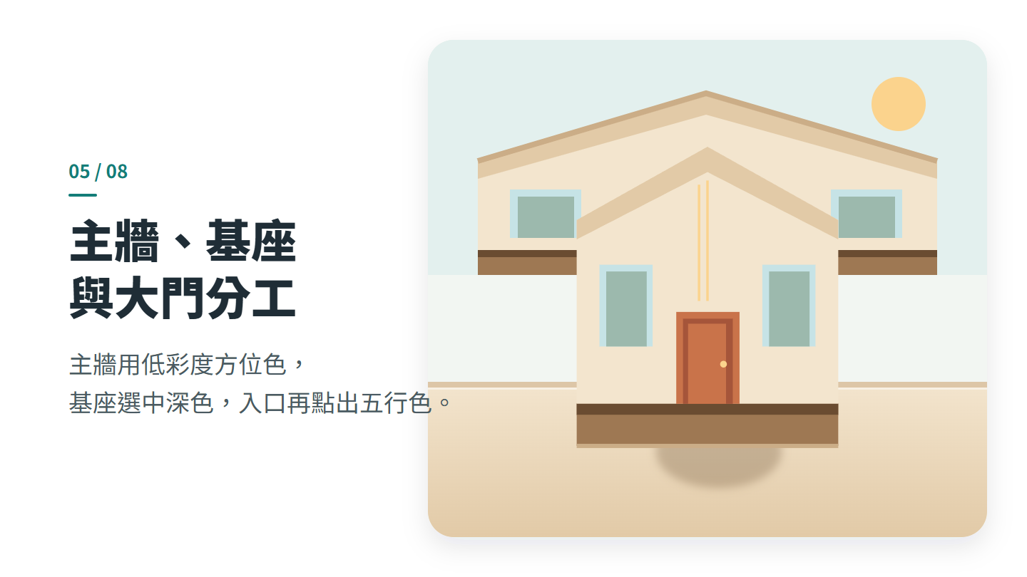 主牆、基座 與大門分工