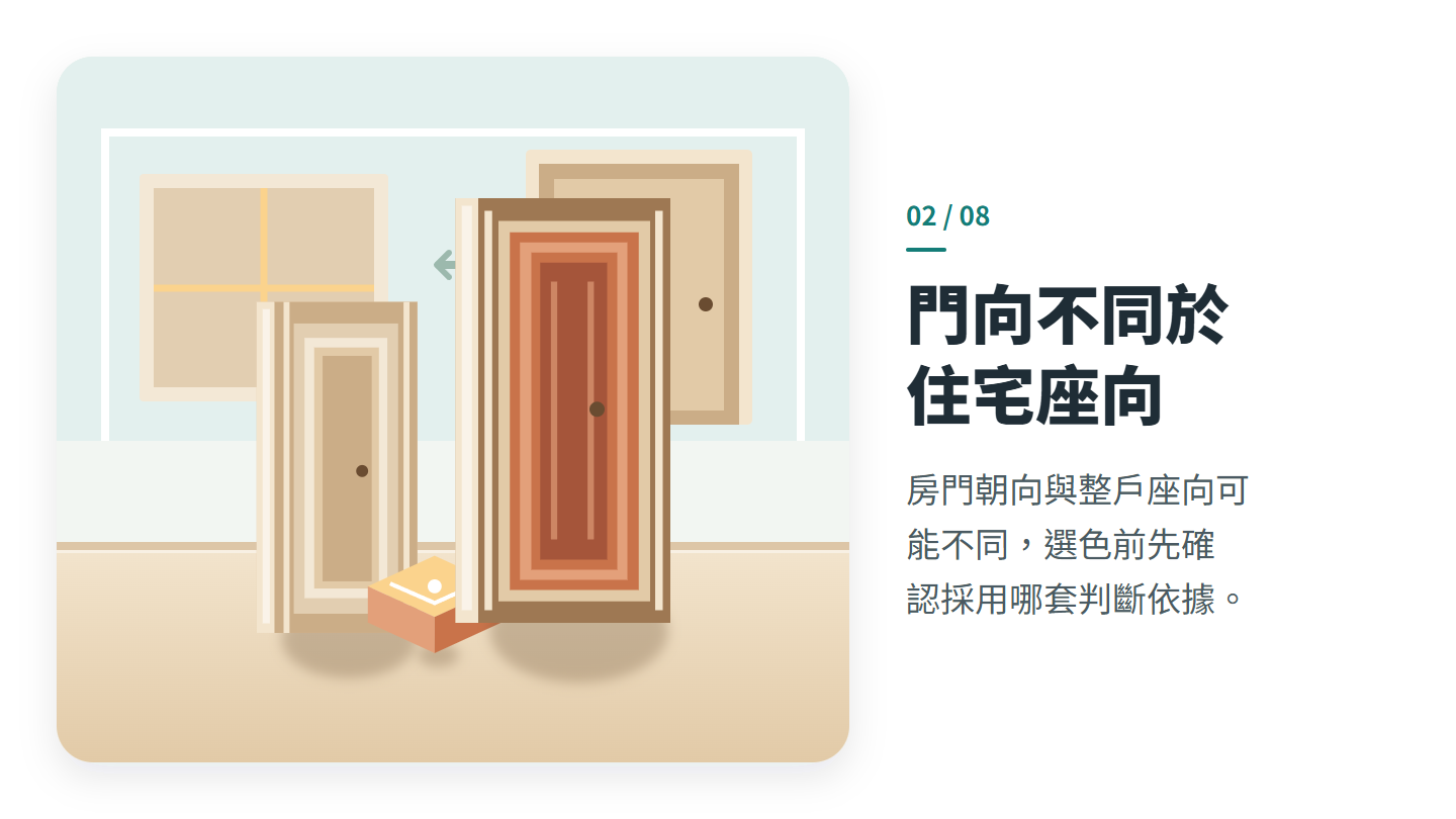 門向不同於 住宅座向