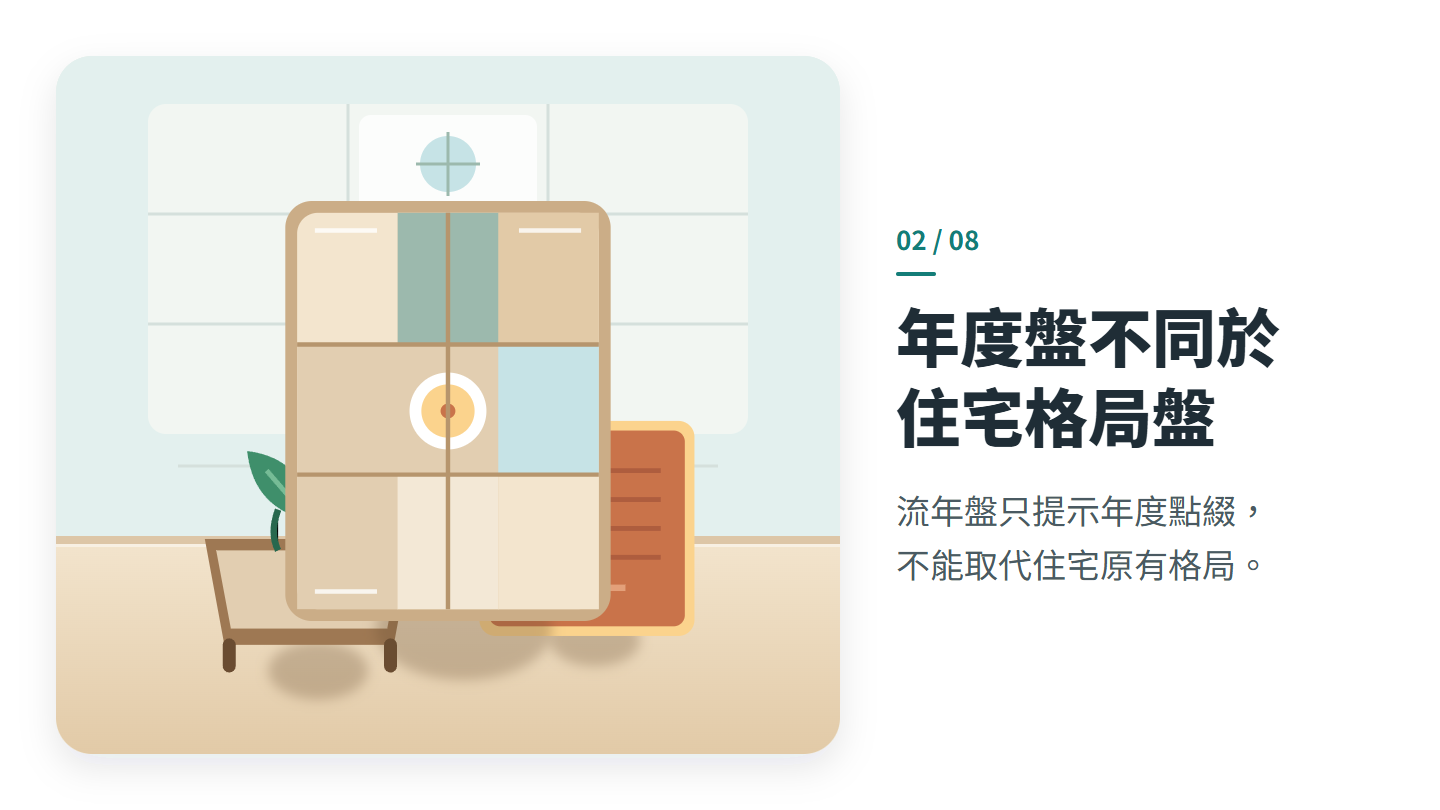 年度盤不同於 住宅格局盤
