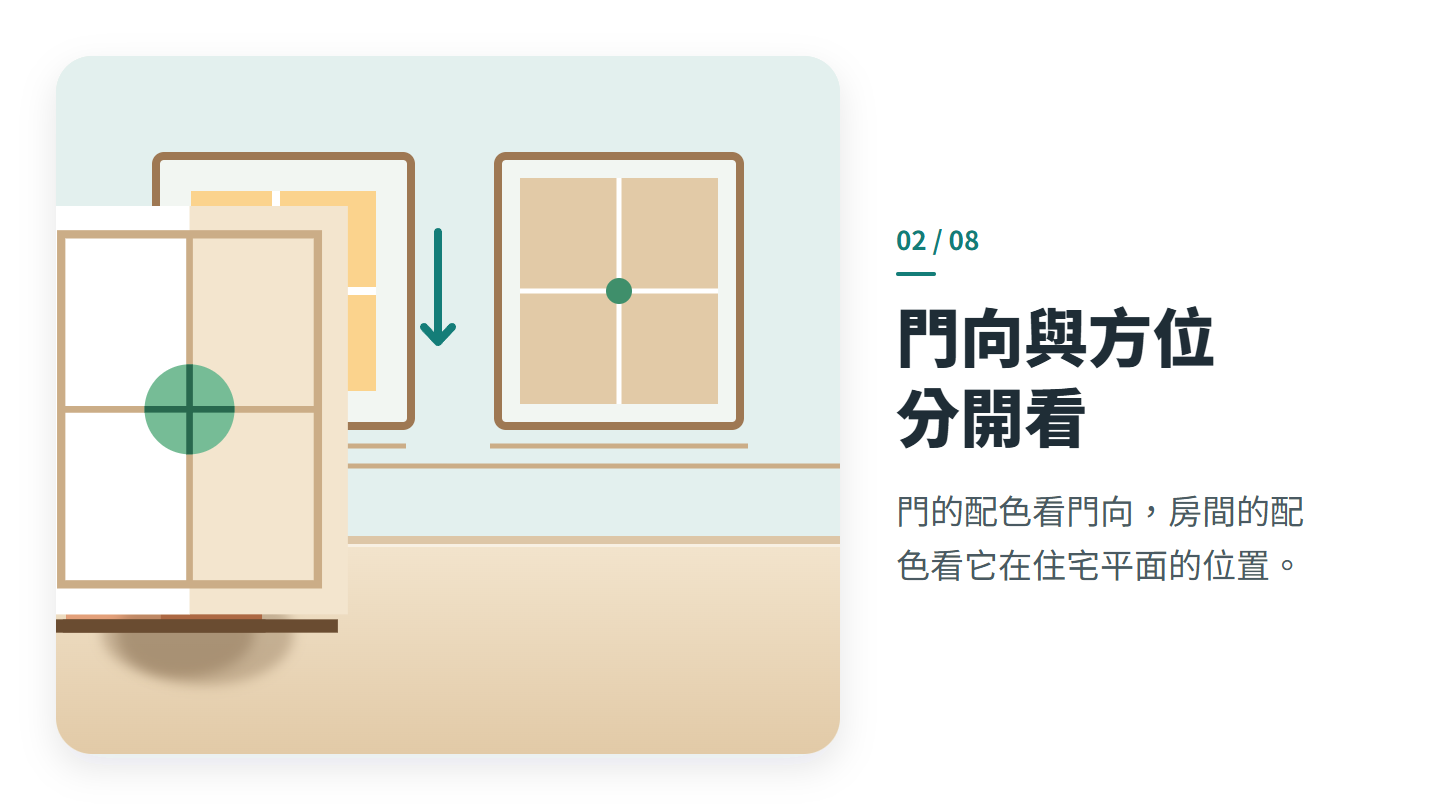 門向與方位 分開看