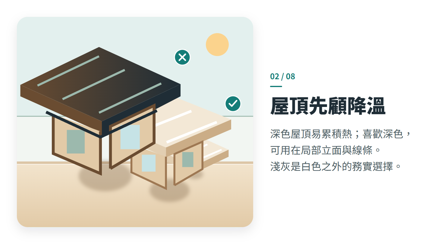 屋頂先顧降溫